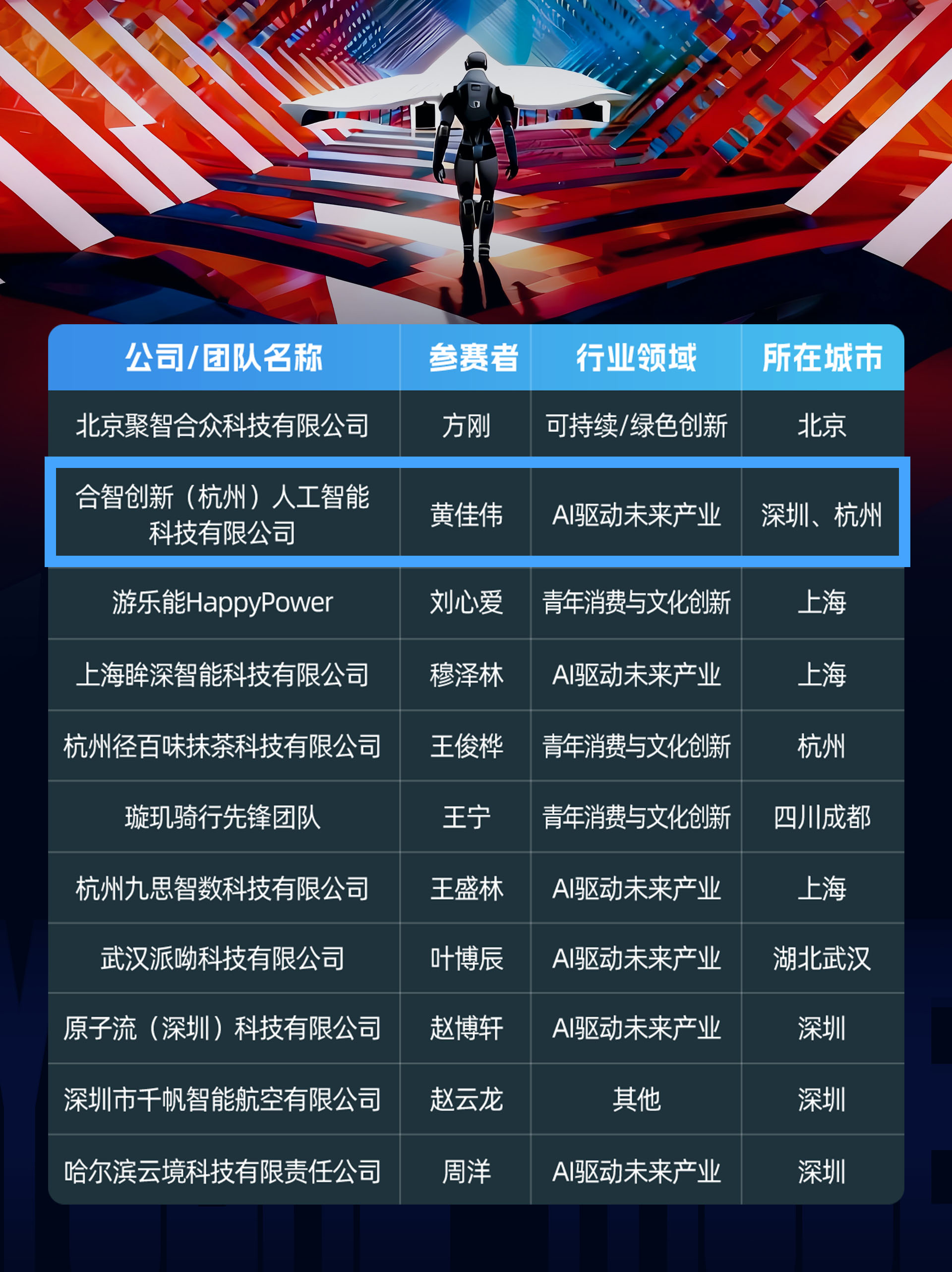 从全球数百个项目中脱颖而出,我们凭什么入选亚布力总决赛?