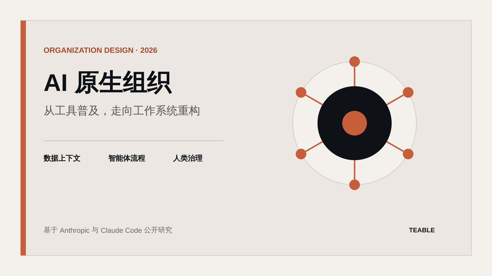 AI 原生组织,不是“人人用 AI”:从 Anthropic 与 Claude Code 的实践看企业如何重构工作方式: 新闻封面图
