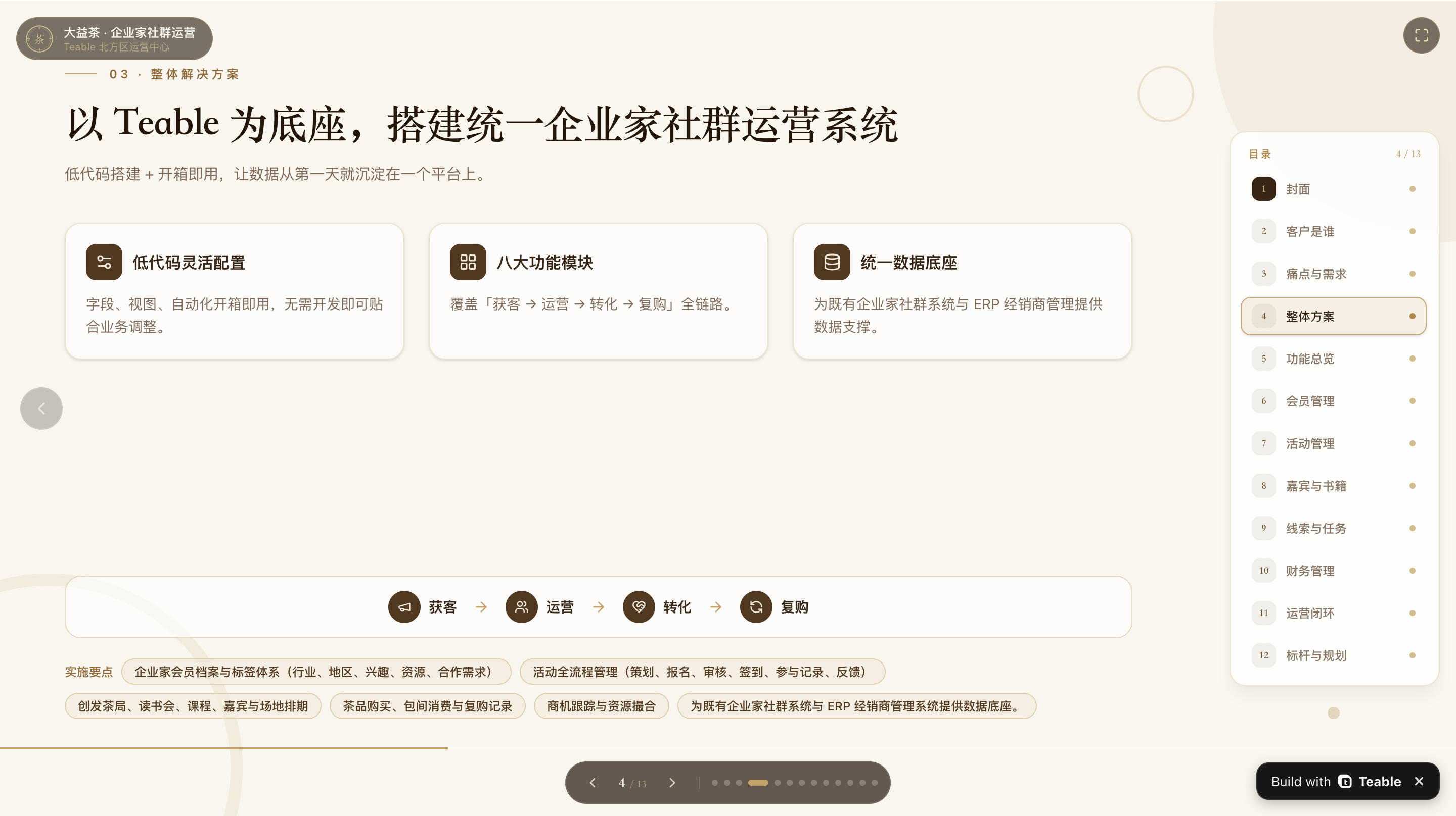 深耕企业家社群数字化——Teable 北方区运营中心与大益茶体验馆杏林街店达成合作